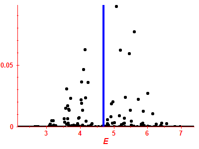 Strength function